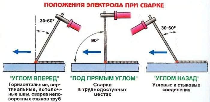 Посібник: Як правильно варити різні страви для ідеального смаку Посібник: Як правильно варити різні страви для ідеального смаку