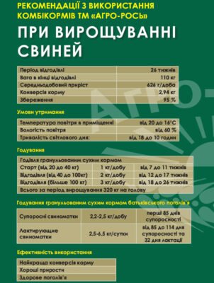 Рецепт ефективного комбікорму для свиней: оптимальне харчування