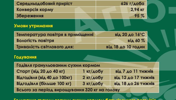 Рецепт ефективного комбікорму для свиней: оптимальне харчування Рецепт ефективного комбікорму для свиней: оптимальне харчування