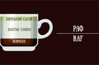 Рецепт приготування смачного рафу: покрокова інструкція та поради
