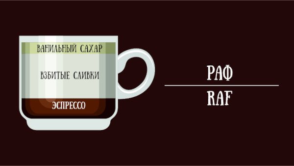 Рецепт приготування смачного рафу: покрокова інструкція та поради