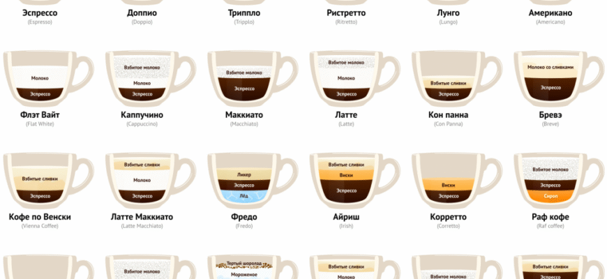 Рецепт ідеального американо з молоком: покрокова інструкція