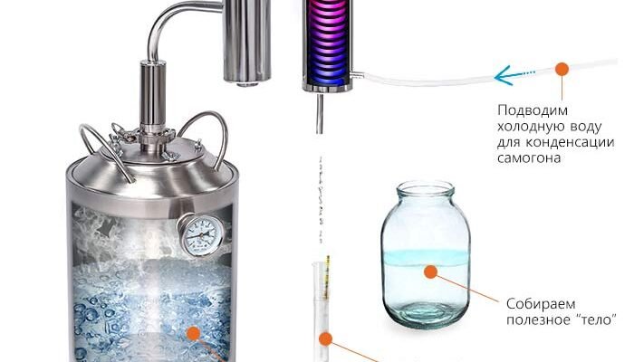 Рецепт Домашнього Самогону: Інструкція для Початківців та Поради Рецепт Домашнього Самогону: Інструкція для Початківців та Поради