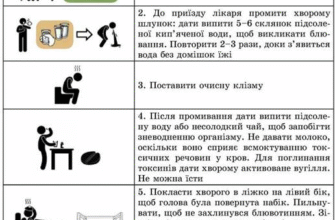 Перша допомога при харчових отруєннях та кишкових інфекціях: поради експертів