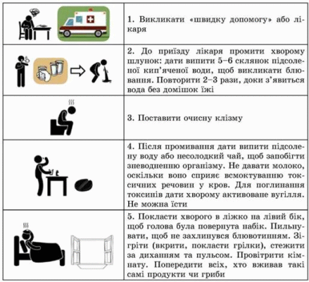 Перша допомога при харчових отруєннях та кишкових інфекціях: поради експертів