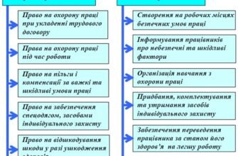 Як називається різниця величин надходження та витрат тепла: пояснення