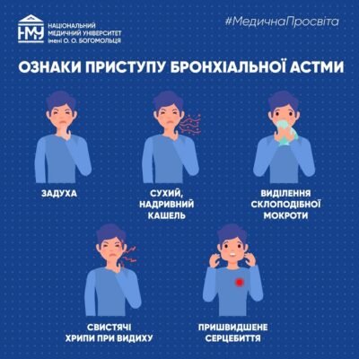 Невідкладна допомога при бронхіальній астмі: ефективні методи дій