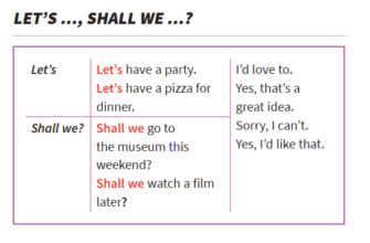 Let’s vs Shall We: Визначаємо різницю та вживаємо правильно