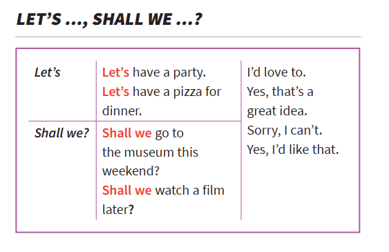 Let’s vs Shall We: Визначаємо різницю та вживаємо правильно Let’s vs Shall We: Визначаємо різницю та вживаємо правильно
