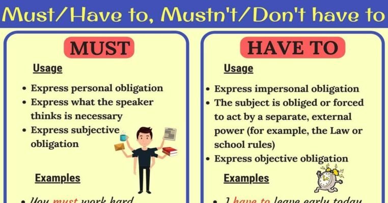 Must Have to Різниця: Як Правильно Використовувати в Англійській Мові