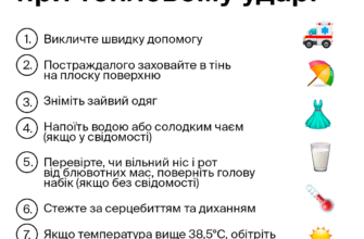Перша допомога при тепловому ударі: як діяти швидко і ефективно