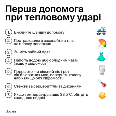 Перша допомога при тепловому ударі: як діяти швидко і ефективно Перша допомога при тепловому ударі: як діяти швидко і ефективно