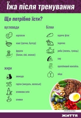 Коли можна їсти після тренування: поради для ефективного відновлення Коли можна їсти після тренування: поради для ефективного відновлення