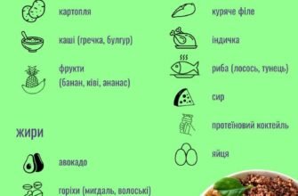 Коли можна їсти після тренування: поради для ефективного відновлення