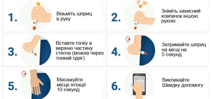 Надання першої допомоги при анафілактичному шоці: ключові дії