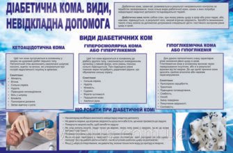 Діабетична кома: невідкладна допомога для порятунку життя