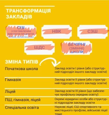 Ліцей та гімназія: яка різниця і як обрати найкраще для дитини?
