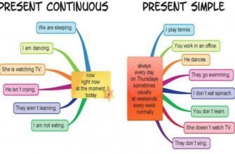 Різниця між Present Simple і Present Continuous: коли і як вживати?
