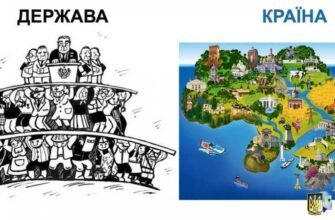 Країна та держава: розуміємо глибинну різницю понять для успіху