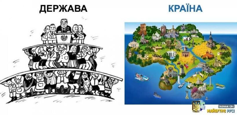 Країна та держава: розуміємо глибинну різницю понять для успіху Країна та держава: розуміємо глибинну різницю понять для успіху