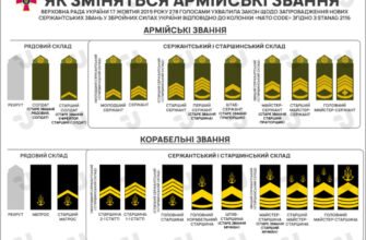 Рядовий і солдат: в чому різниця між військовими званнями?
