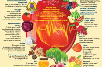 Що не можна їсти при тромбозі: продукти, яких слід уникати