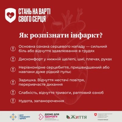 Перша допомога при інфаркті міокарда: як діяти швидко і ефективно
