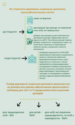 Форум допомоги малозабезпеченим сім’ям: підтримка та можливості