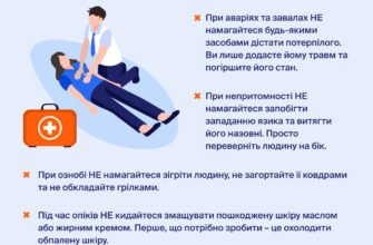 Перша невідкладна допомога: алгоритм дій у критичних ситуаціях