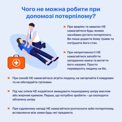 Перша невідкладна допомога: алгоритм дій у критичних ситуаціях Перша невідкладна допомога: алгоритм дій у критичних ситуаціях