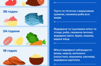 Що їсти після отруєння: відновлювальна дієта для вашого здоров’я