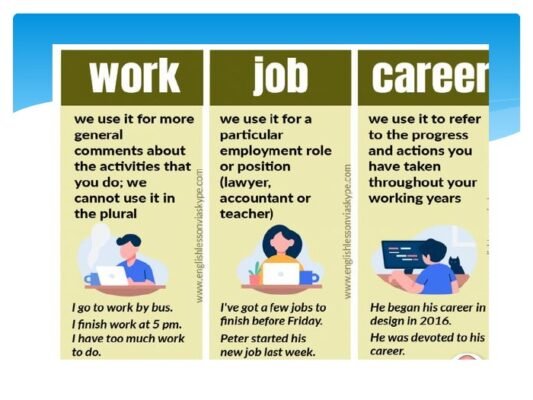 Різниця між “work” і “job”: Пояснення термінів для вибору кар’єри