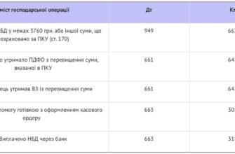 Нецільова матеріальна допомога: відображення в обліку та проводки