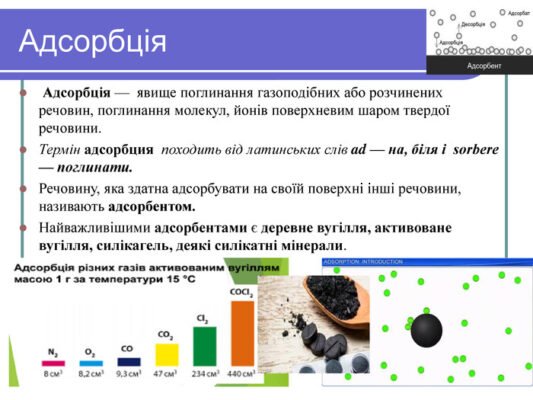Адсорбція і абсорбція: Визначення та ключові відмінності понять Адсорбція і абсорбція: Визначення та ключові відмінності понять