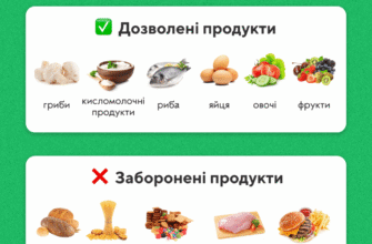 Що можна їсти, коли худнеш: здорове харчування для схуднення