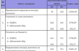 Коли не виплачується вихідна допомога при звільненні: основні випадки