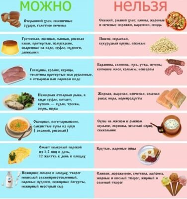 Які фрукти можна їсти при болях у підшлунковій: корисні рекомендації Які фрукти можна їсти при болях у підшлунковій: корисні рекомендації