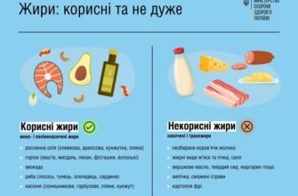 Що не можна їсти при низькому гемоглобіні: уникнення шкідливих продуктів