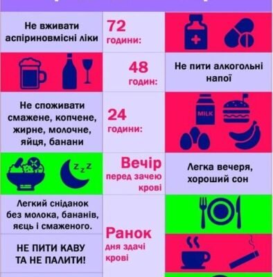 Чи можна їсти дитині перед здачею крові: важливі рекомендації Чи можна їсти дитині перед здачею крові: важливі рекомендації