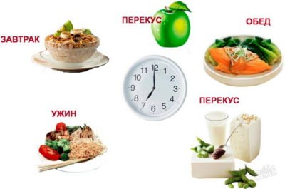 Що давати дитині їсти, щоб набрала вагу: поради та рекомендації Що давати дитині їсти, щоб набрала вагу: поради та рекомендації