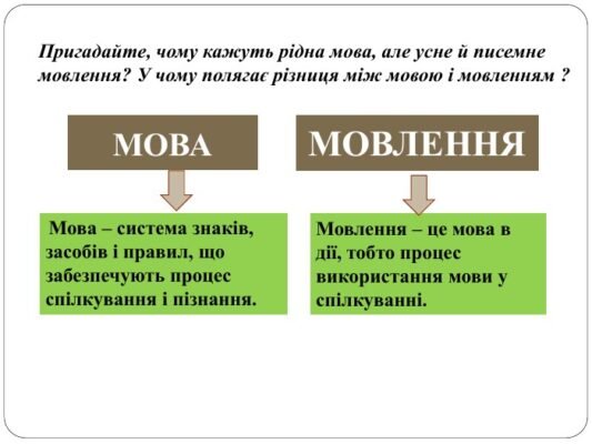 Різниця між мовою та мовленням: розбір ключових аспектів Різниця між мовою та мовленням: розбір ключових аспектів