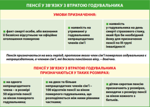 Допомога при втраті годувальника: як отримати підтримку та виплати