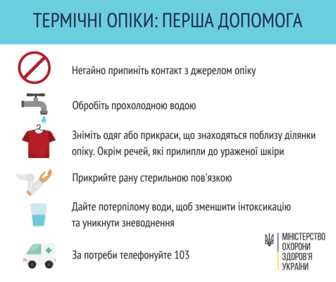 Опіки: перша допомога та ефективні методи лікування опіків