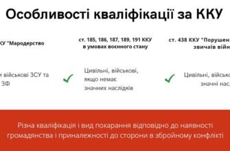 Грабіж і розбій: ключові відмінності та правові наслідки