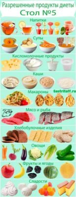 Які овочі можна їсти при гастриті: поради для здорового харчування Які овочі можна їсти при гастриті: поради для здорового харчування