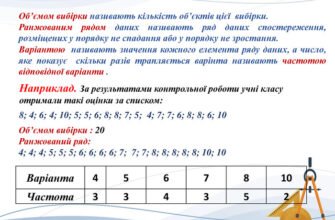 Різниця між максимальним та мінімальним значеннями вибірки: деталі