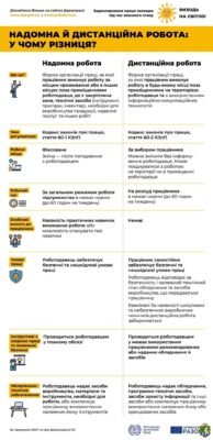 Різниця між робітником і працівником: хто є хто в трудовому світі? Різниця між робітником і працівником: хто є хто в трудовому світі?