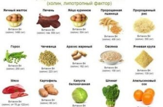 “Які фрукти можна їсти при гепатозі печінки: рекомендації дієтологів”