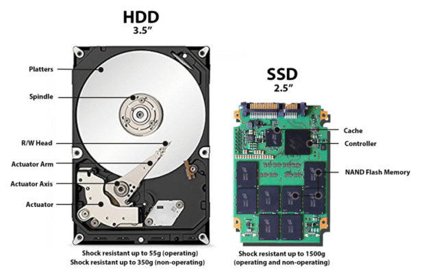 Порівняння SSD і HDD: в чому різниця та що обрати? Порівняння SSD і HDD: в чому різниця та що обрати?