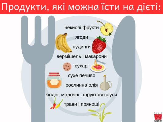Що їсти при дієті: Здорові та смачні варіанти для схуднення Що їсти при дієті: Здорові та смачні варіанти для схуднення